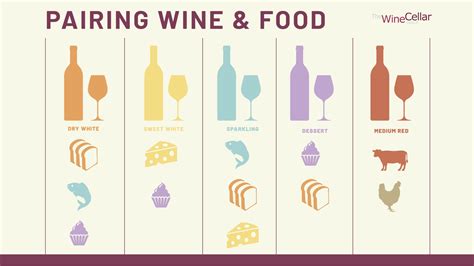 The Ultimate Wine Pairing Guide: Perfecting the Balance