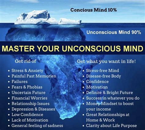 The Unconscious Mind: Gateway to the Peculiar