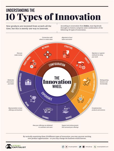 The Unconventional Life of a Modern Innovator