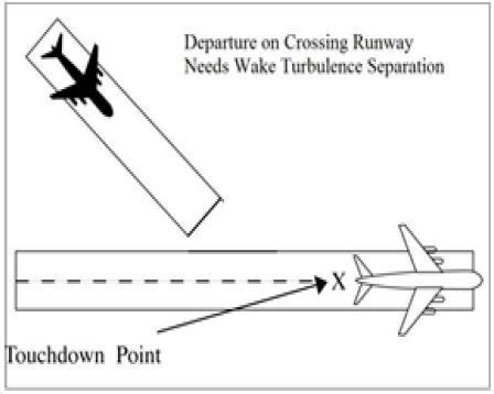 The Understanding of Dreams Featuring Struggling to Prevent an Airborne Aircraft from Departing