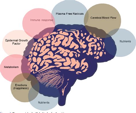 The Unexpected Impact of Pore Pressure on Cognitive Functions