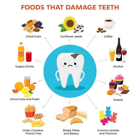 The Unexpected Impact of Your Diet on Dental Health