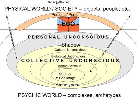 The Unexplored Abyss of the Psyche: Embarking on an Enigmatic Expedition into the Unconscious