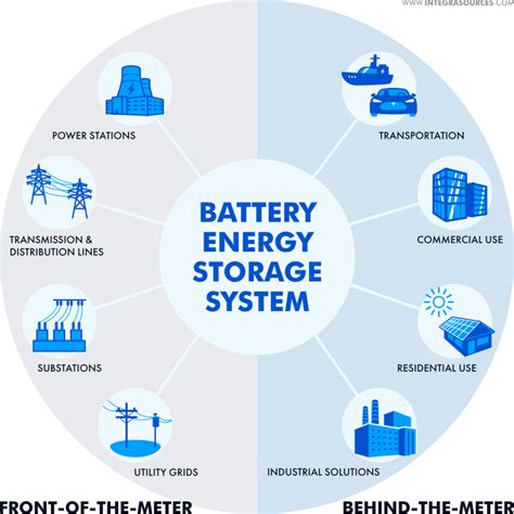 The Urge for Power: Analyzing the Necessity of a Battery