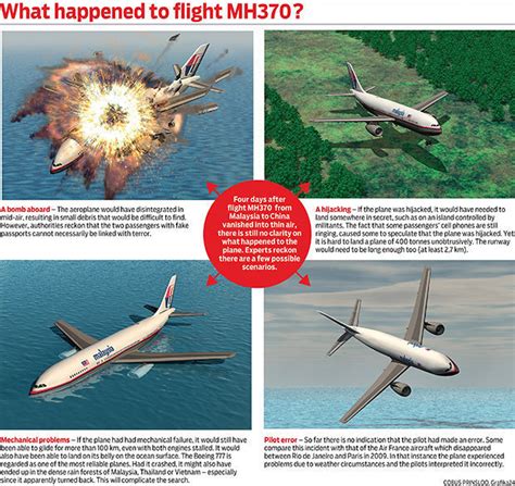 The Vanishing of Flight MH370: Theories and Conspiracies