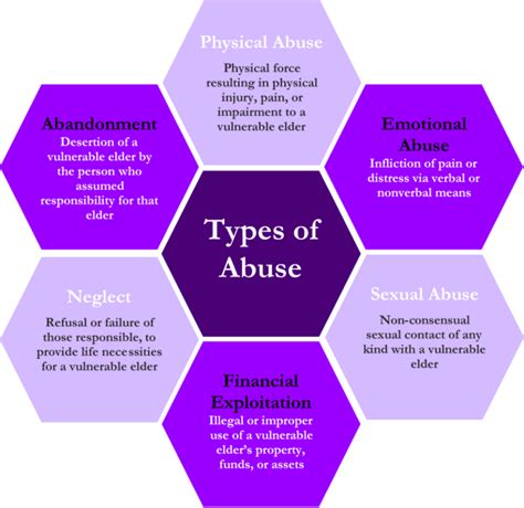 The Various Categories of Dreams Involving Physical Assault and Their Analysis