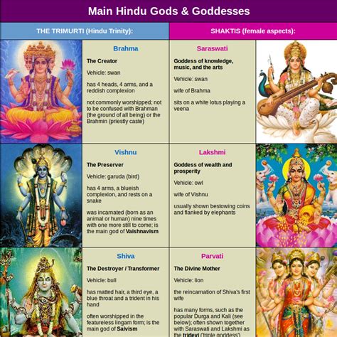 The Various Manifestations of Water in Hindu Mythology