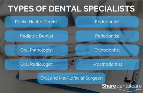 The Various Significances of Dental Locking Imaginations