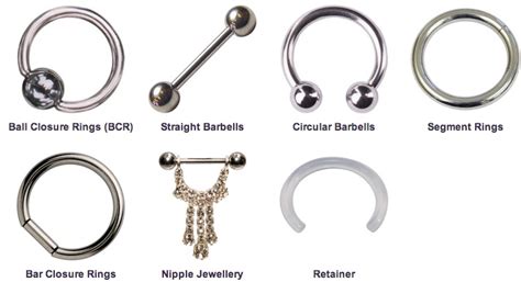 The Various Types of Nipple Piercings: Finding the Perfect Fit