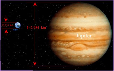 The Vertical Dimension: Exploring JL Jupiter's Height