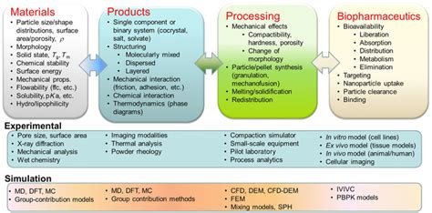 The Vital Role of Pharmacological Engineers in Medication Development