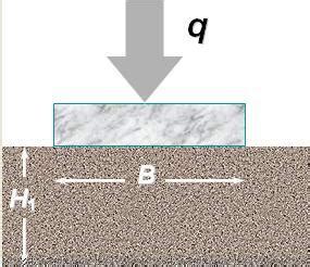 The allure of shallows: Exploring the advantages and limitations