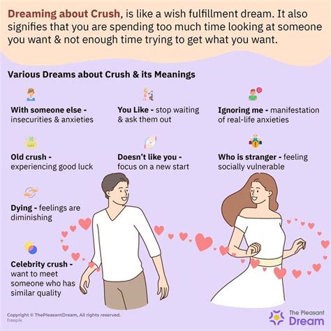 The correlation between dream scenarios and your emotions towards your crush