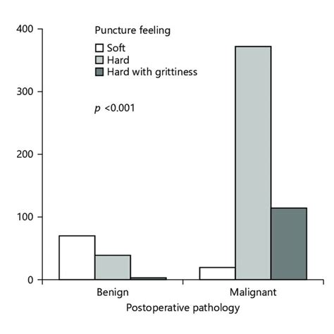 The correlation between dreams portraying heart punctures and feelings of vulnerability