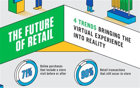 The future of retail: a world of freebies for all