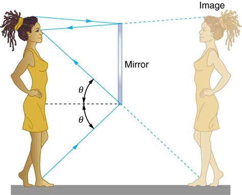 The mirror as a reflection of relationships: Analyzing the connection between mirror dreams and personal connections