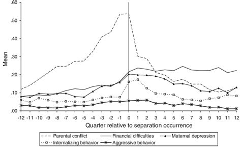 The occurrence of Aggressive Fantasies during the Maternal Period