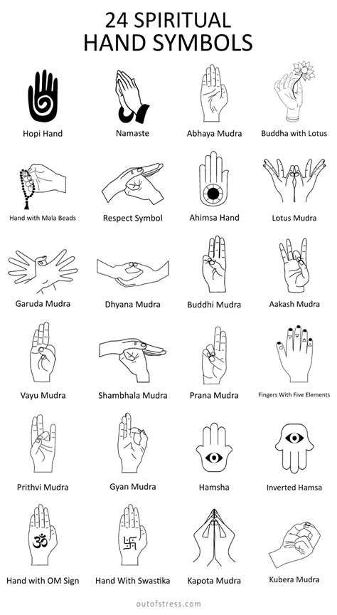 The power of gestures: Exploring the symbolism