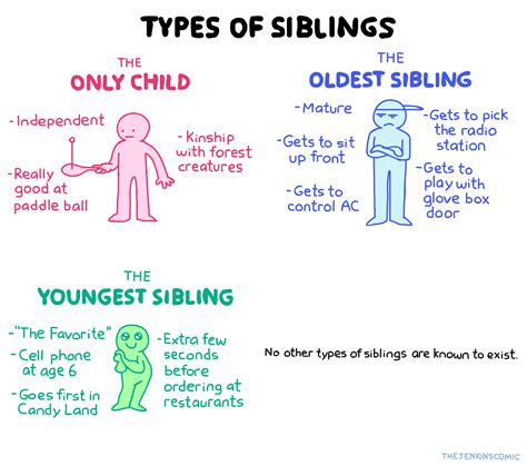 The various dynamics that exist between siblings