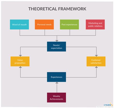 Theoretical Frameworks for Exploring a Universe of Possibilities