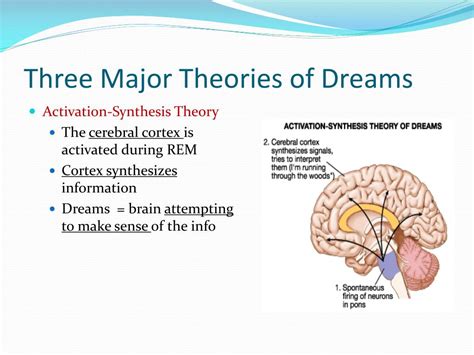 Theories and Explanations of Dreams