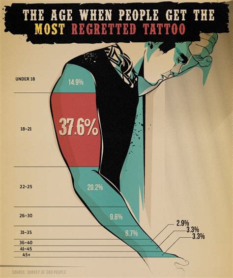 Think Before You Ink: Tips for Avoiding Tattoo Regret