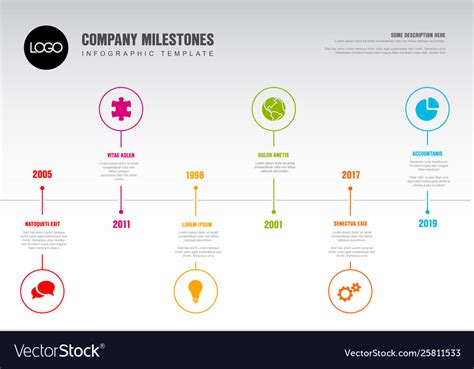 Timeline and Milestones