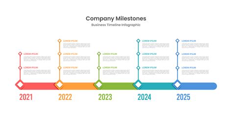 Timeline of Significant Milestones