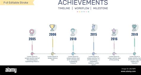 Timeline of milestones and accomplishments