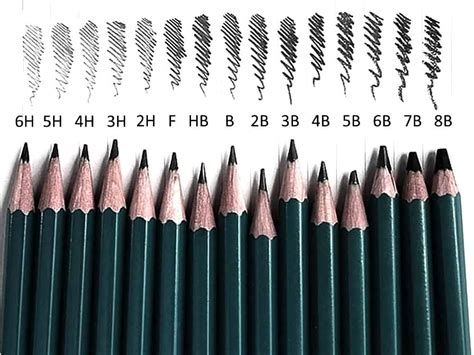 Tips for Achieving the Ultimate Pencil Point