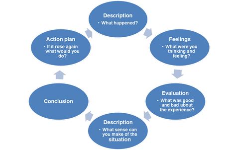 Tips for Analyzing and Reflecting on Dreaming of Solid Steps