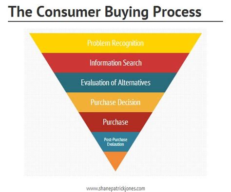 Tips for Analyzing and Understanding Your Dreams about Making Purchases for Nourishment