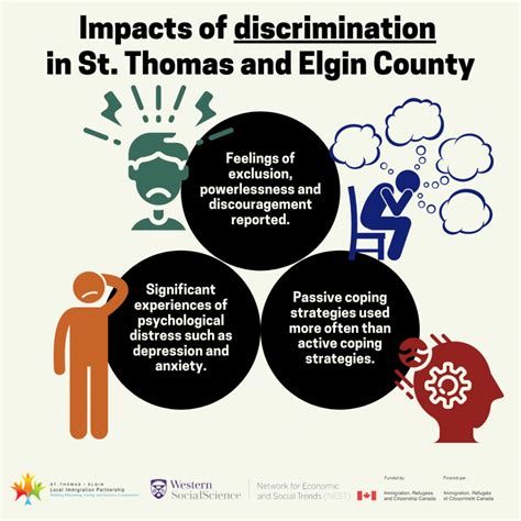 Tips for Coping with Experiences of Exclusion in Dreams and Their Impacts