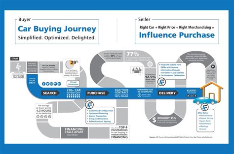 Tips for Designing Your Ultimate Journey Vehicle