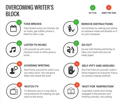 Tips for Overcoming Writer's Block: Getting Started on Your Writing Journey