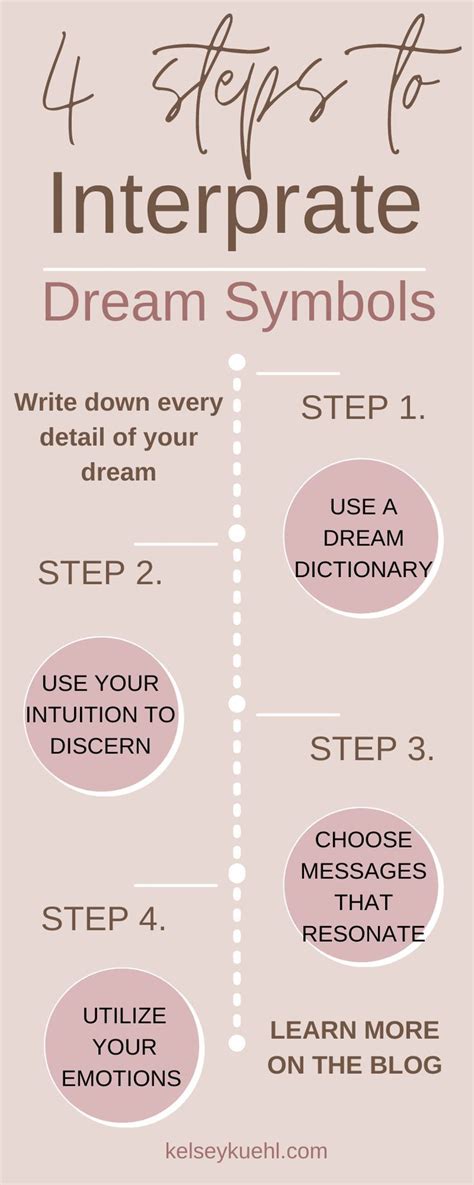 Tips for Reflecting on Dream Symbols and Finding Inner Guidance