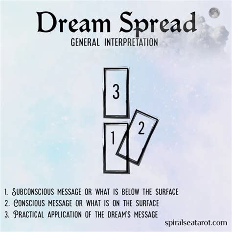 Tips for Reflecting on Your Dream Messages: Utilizing Dream Journals and Guided Interpretation Techniques