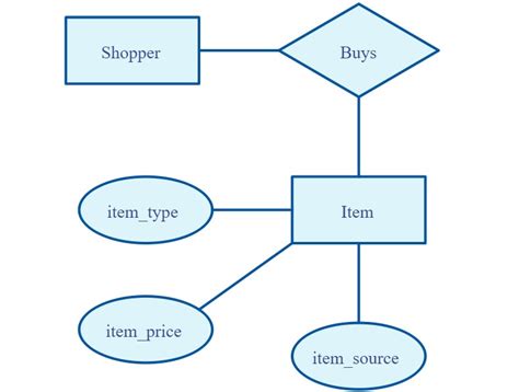 Tools and Techniques for Interpreting Messages from Otherworldly Entities