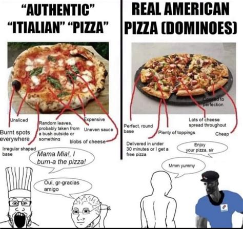 Topping it Off: The Most Iconic Pizza Memes that Have Dominated the Internet