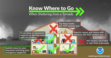 Tornado Safety: Essential Steps and Precautions to Stay Safe During a Violent Atmospheric Vortex