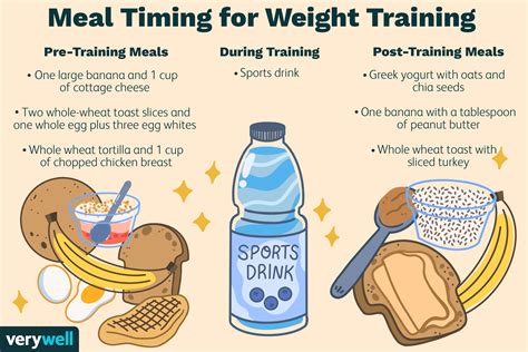 Training Regimen and Diet