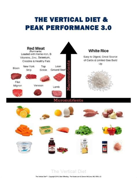 Training Routine and Diet for Peak Performance