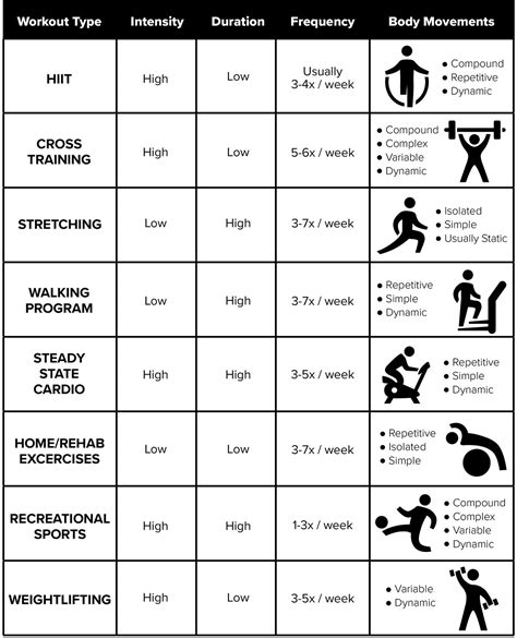 Training and Fitness Regimen