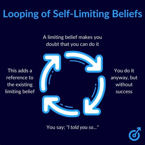 Transcending Self-Limiting Beliefs: Liberating the Mind from Mental Boundaries