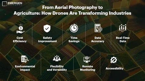 Transforming Industries: Aerial Technology in Agriculture and Logistics