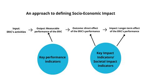 Transforming Lives: The Socio-economic Impact of Diamond Mining Communities