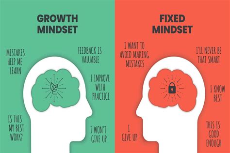 Transforming your Work Mindset: Cultivating a Path to Success