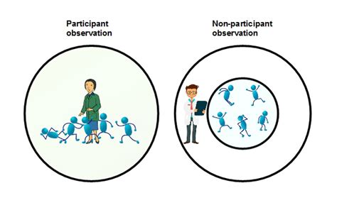 Transitioning from Observer to Participant: Realizing Your Aspirations on the Pitch