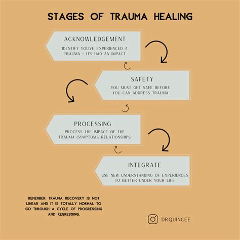 Trauma Processing: How Imagining Survival in a Railway Catastrophe Facilitates the Healing Process