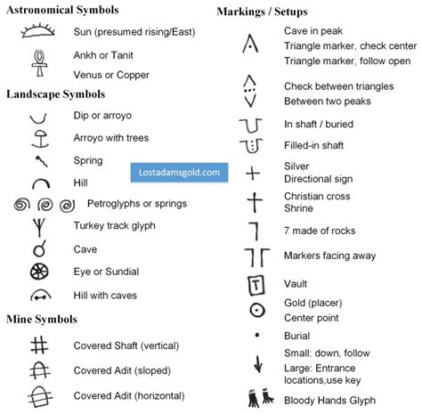 Treasure and its Symbolic Interpretation